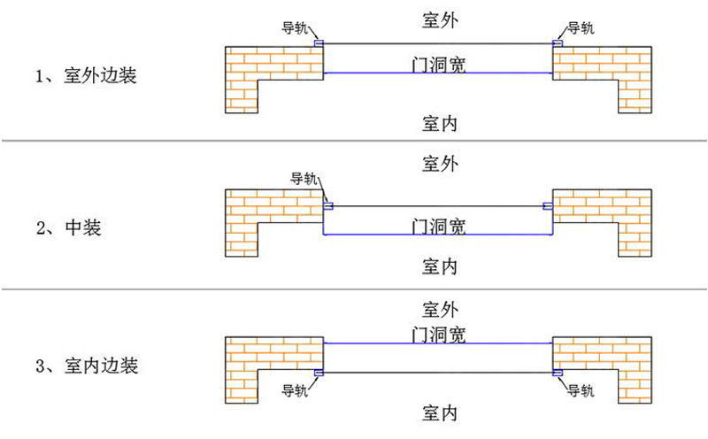 星空梵高木門品牌